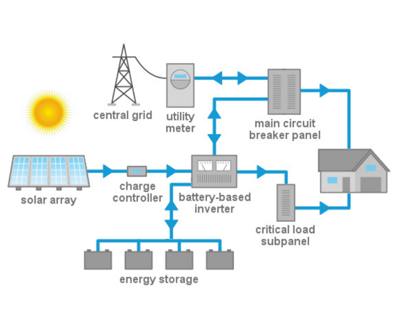 Battery Storage | Enigma Energy Solutions | UK Based Energy Consultants